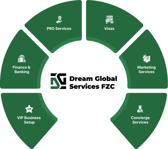 Dream Global vision – business setup in Dubai